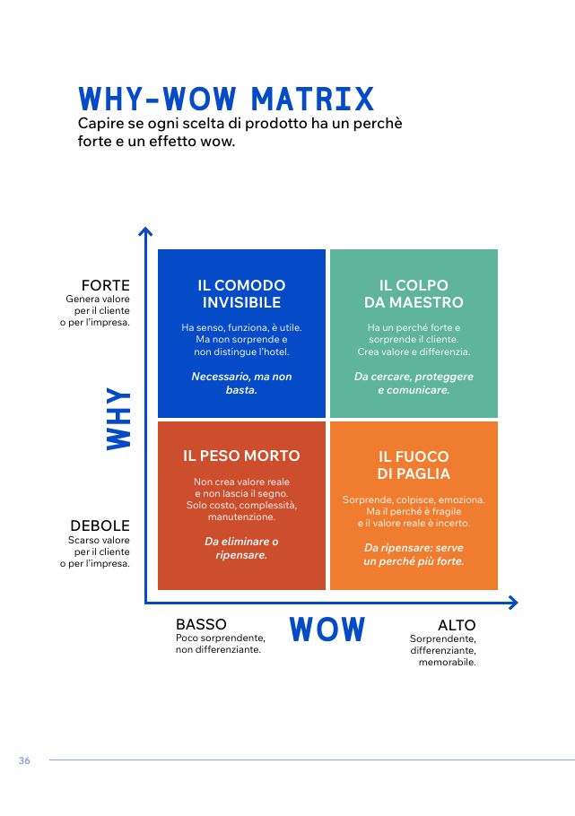 Pagina della WHY-WOW Matrix con i quattro quadranti
